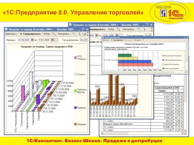 «1С:Предприятие 8.0. Управление торговлей»