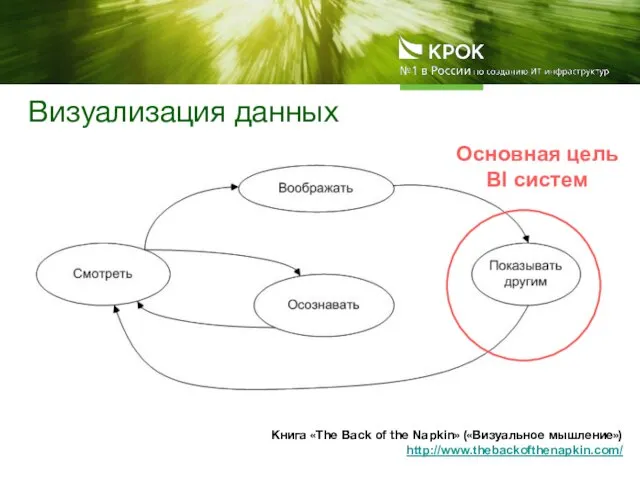 Визуализация данных Книга «The Back of the Napkin» («Визуальное мышление») http://www.thebackofthenapkin.com/ Основная цель BI систем