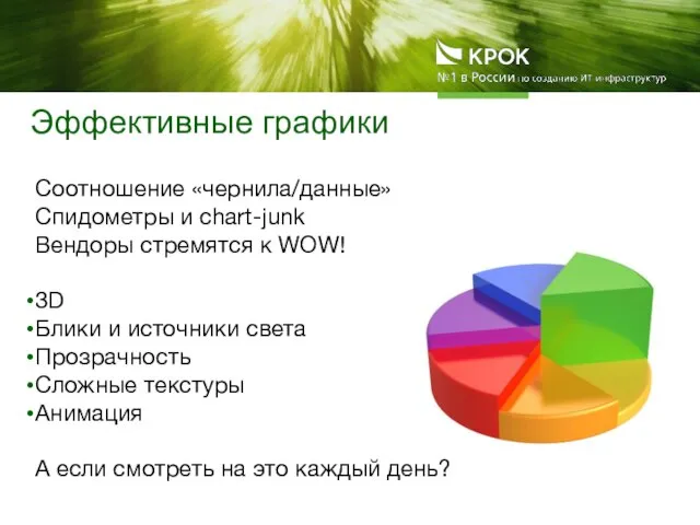 Эффективные графики Соотношение «чернила/данные» Спидометры и chart-junk Вендоры стремятся к WOW! 3D