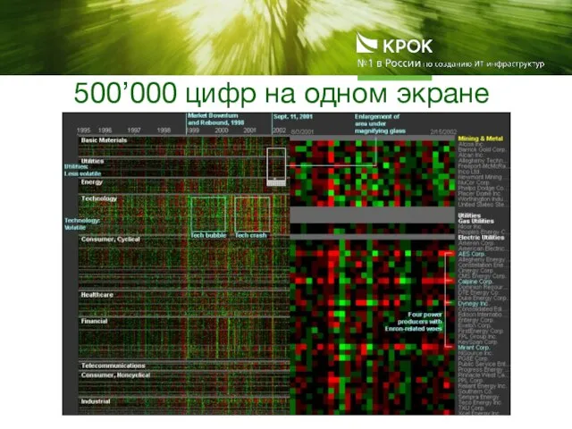 500’000 цифр на одном экране