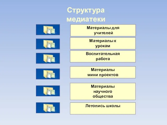 Структура медиатеки