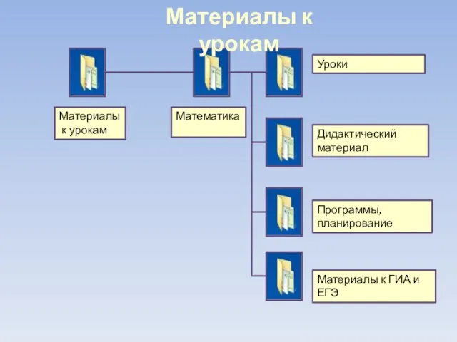 Материалы к урокам