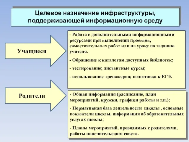 - Работа с дополнительными информационными ресурсами при выполнении проектов, самостоятельных работ или