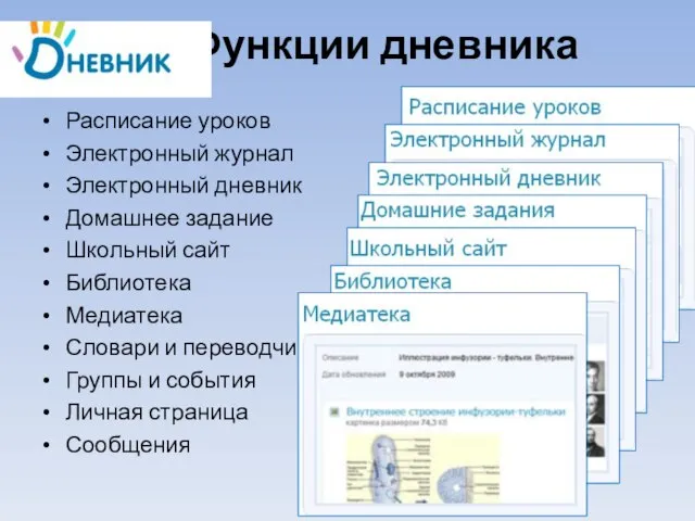 Функции дневника Расписание уроков Электронный журнал Электронный дневник Домашнее задание Школьный сайт