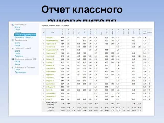 Отчет классного руководителя