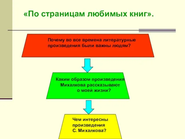 «По страницам любимых книг». Почему во все времена литературные произведения были важны