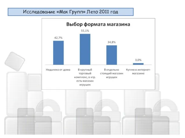 Исследование «Мак Групп» Лето 2011 год