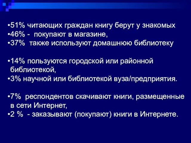 51% читающих граждан книгу берут у знакомых 46% - покупают в магазине,