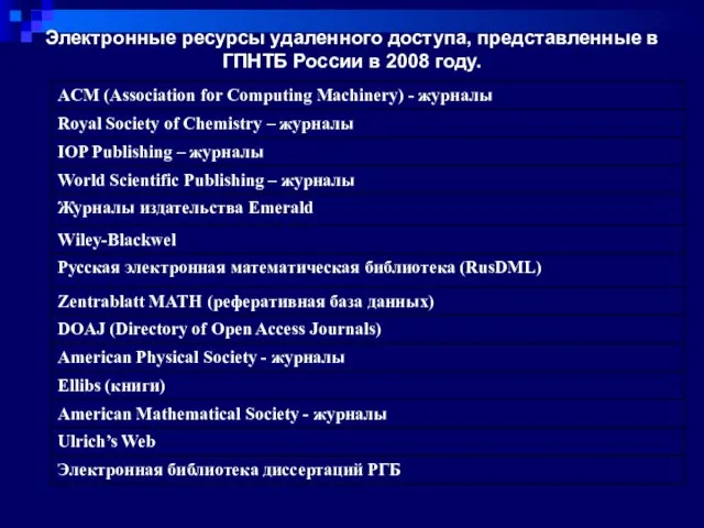 Электронные ресурсы удаленного доступа, представленные в ГПНТБ России в 2008 году.