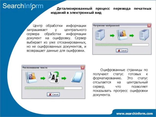 www.searchinform.com Детализированный процесс перевода печатных изданий в электронный вид Центр обработки информации