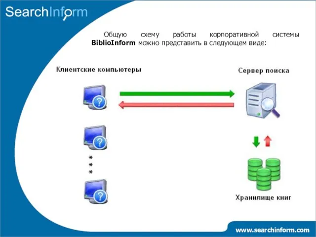 Общую схему работы корпоративной системы BiblioInform можно представить в следующем виде: www.searchinform.com