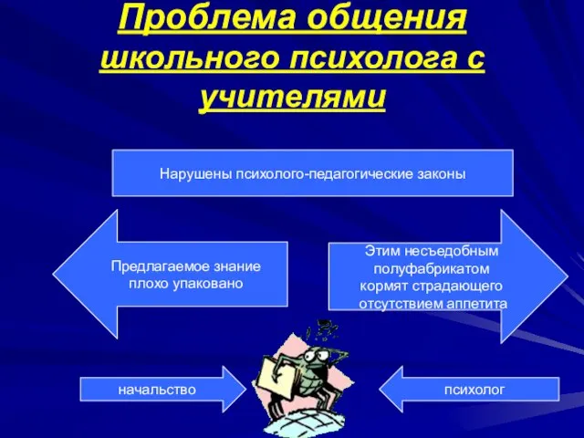 Проблема общения школьного психолога с учителями Нарушены психолого-педагогические законы Этим несъедобным полуфабрикатом