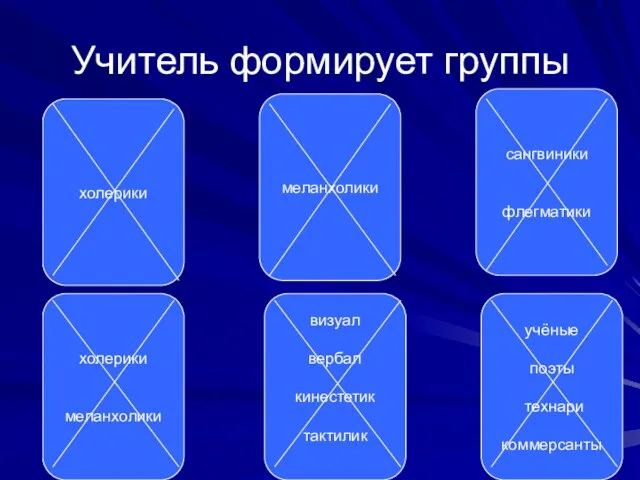 Учитель формирует группы холерики холерики меланхолики визуал вербал кинестетик тактилик меланхолики сангвиники