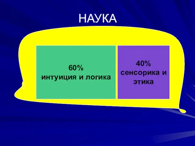 НАУКА 60% интуиция и логика 40% сенсорика и этика