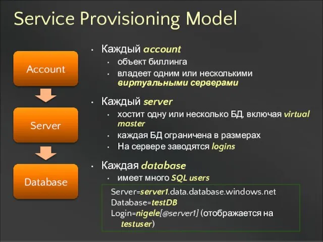 Service Provisioning Model Каждый account объект биллинга владеет одним или несколькими виртуальными