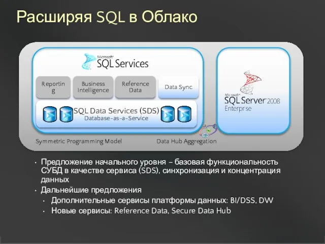 Расширяя SQL в Облако SQL Data Services (SDS) Database-as-a-Service Data Sync Reference