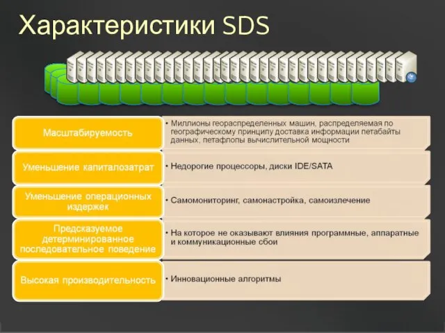 Характеристики SDS