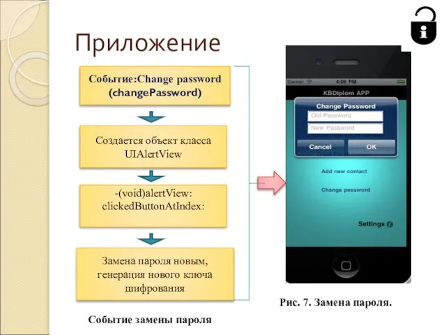 Приложение Событие:Change password (changePassword) Рис. 7. Замена пароля. Создается объект класса UIAlertView