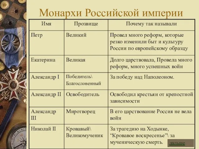 Монархи Российской империи дальше