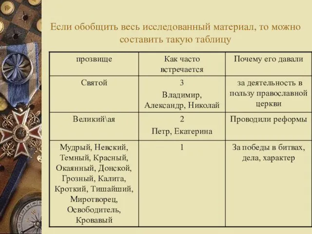 Если обобщить весь исследованный материал, то можно составить такую таблицу