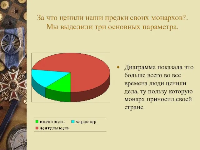 За что ценили наши предки своих монархов?. Мы выделили три основных параметра.