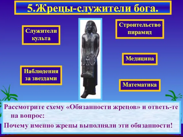 Рассмотрите схему «Обязанности жрецов» и ответь-те на вопрос: Почему именно жрецы выполняли