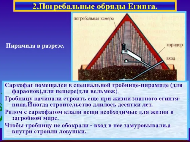 Саркофаг помещался в специальной гробнице-пирамиде (для фараонов),или пещере(для вельмож). Гробницу начинали строить