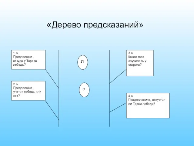 «Дерево предсказаний» 2 в. Предположи , улетит лебедь или нет?