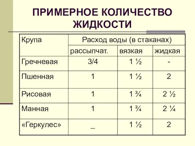 ПРИМЕРНОЕ КОЛИЧЕСТВО ЖИДКОСТИ