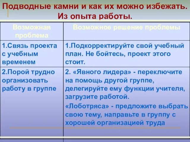 Подводные камни и как их можно избежать. Из опыта работы.