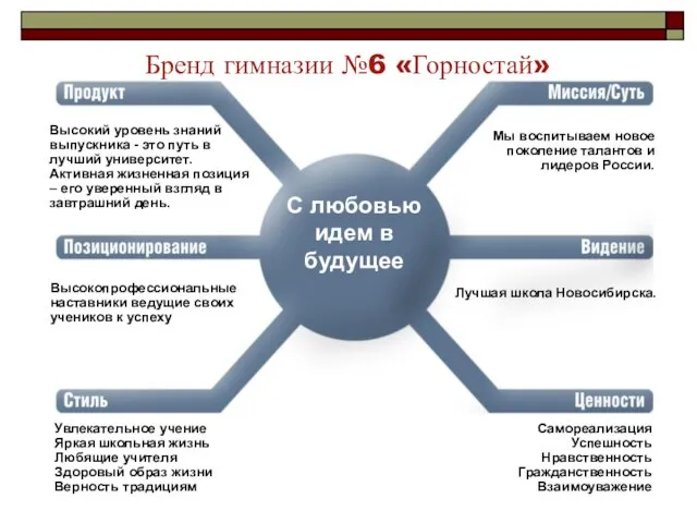 Высокопрофессиональные наставники ведущие своих учеников к успеху Увлекательное учение Яркая школьная жизнь