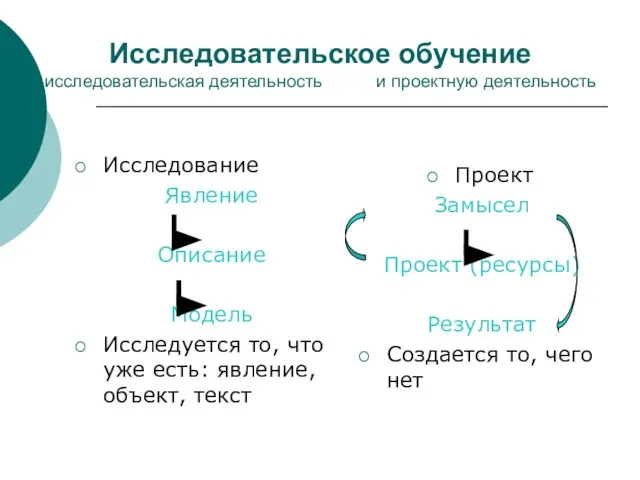 Исследовательское обучение исследовательская деятельность и проектную деятельность Исследование Явление Описание Модель Исследуется