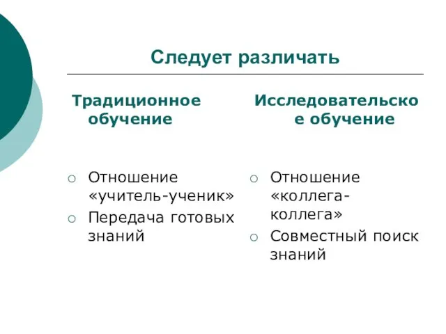 Следует различать Традиционное обучение Отношение «учитель-ученик» Передача готовых знаний Исследовательское обучение Отношение «коллега-коллега» Совместный поиск знаний