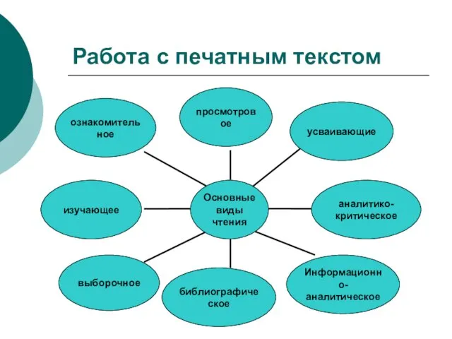 Работа с печатным текстом