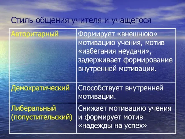 Стиль общения учителя и учащегося