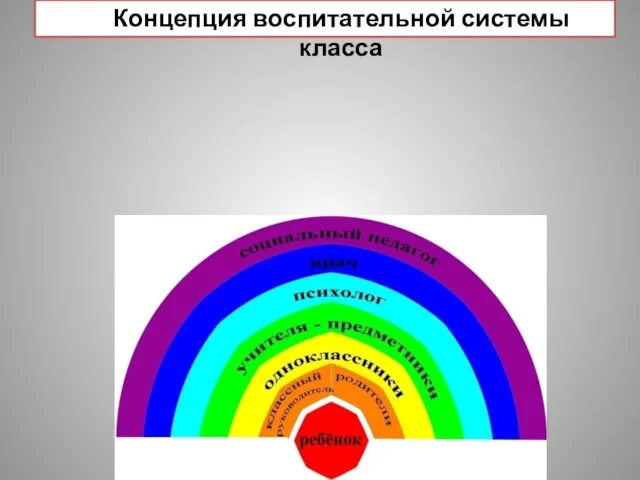 Концепция воспитательной системы класса