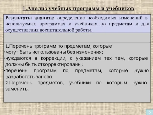 1.Анализ учебных программ и учебников 5