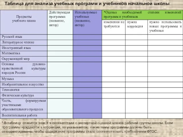 Таблица для анализа учебных программ и учебников начальной школы * В таблицу