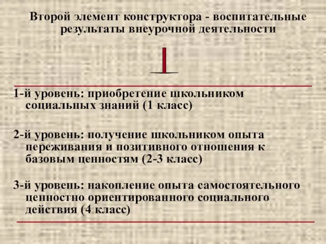 Второй элемент конструктора - воспитательные результаты внеурочной деятельности 1-й уровень: приобретение школьником