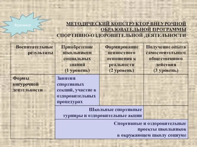 МЕТОДИЧЕСКИЙ КОНСТРУКТОР ВНЕУРОЧНОЙ ОБРАЗОВАТЕЛЬНОЙ ПРОГРАММЫ СПОРТИВНО-ОЗДОРОВИТЕЛЬНОЙ ДЕЯТЕЛЬНОСТИ Фрагмент