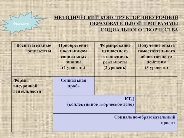 МЕТОДИЧЕСКИЙ КОНСТРУКТОР ВНЕУРОЧНОЙ ОБРАЗОВАТЕЛЬНОЙ ПРОГРАММЫ СОЦИАЛЬНОГО ТВОРЧЕСТВА Фрагмент