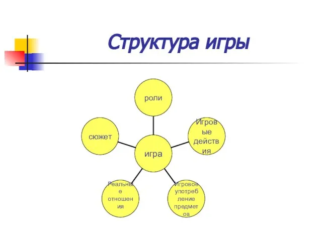 Структура игры