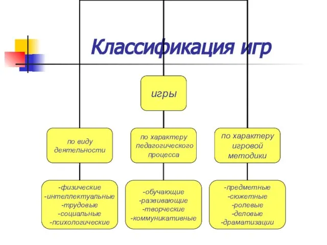 Классификация игр