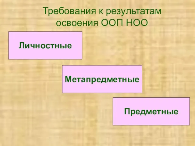 Требования к результатам освоения ООП НОО Личностные Метапредметные Предметные