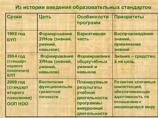 Из истории введения образовательных стандартов