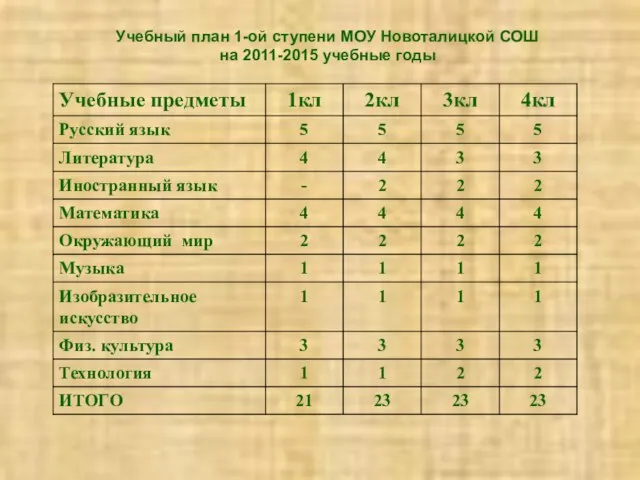 Учебный план 1-ой ступени МОУ Новоталицкой СОШ на 2011-2015 учебные годы