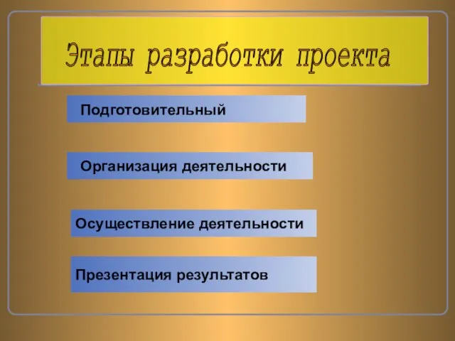 Подготовительный Организация деятельности Осуществление деятельности Презентация результатов Подготовительный