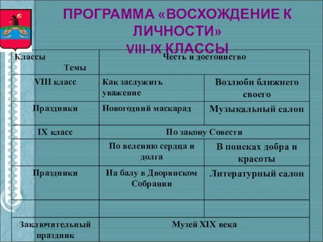 ПРОГРАММА «ВОСХОЖДЕНИЕ К ЛИЧНОСТИ» VIII-IX КЛАССЫ