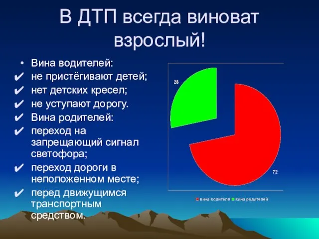 В ДТП всегда виноват взрослый! Вина водителей: не пристёгивают детей; нет детских