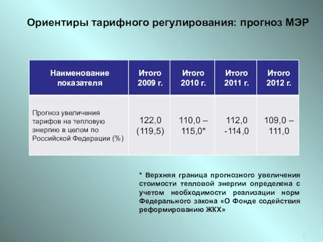 Ориентиры тарифного регулирования: прогноз МЭР * Верхняя граница прогнозного увеличения стоимости тепловой